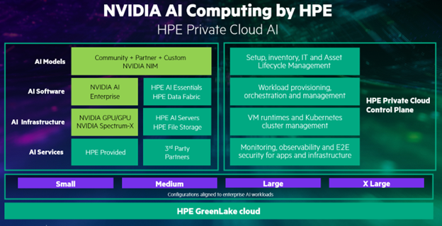 HPE Private Cloud AI sunumu